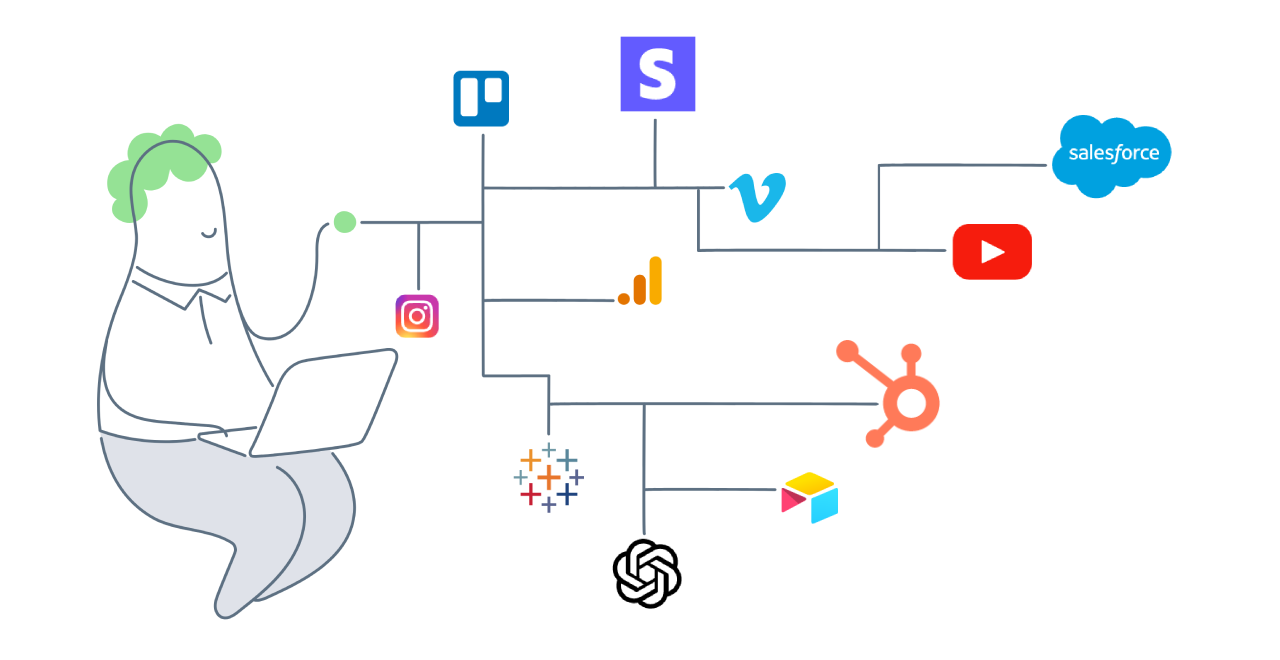 Connect WordPress to external APIs