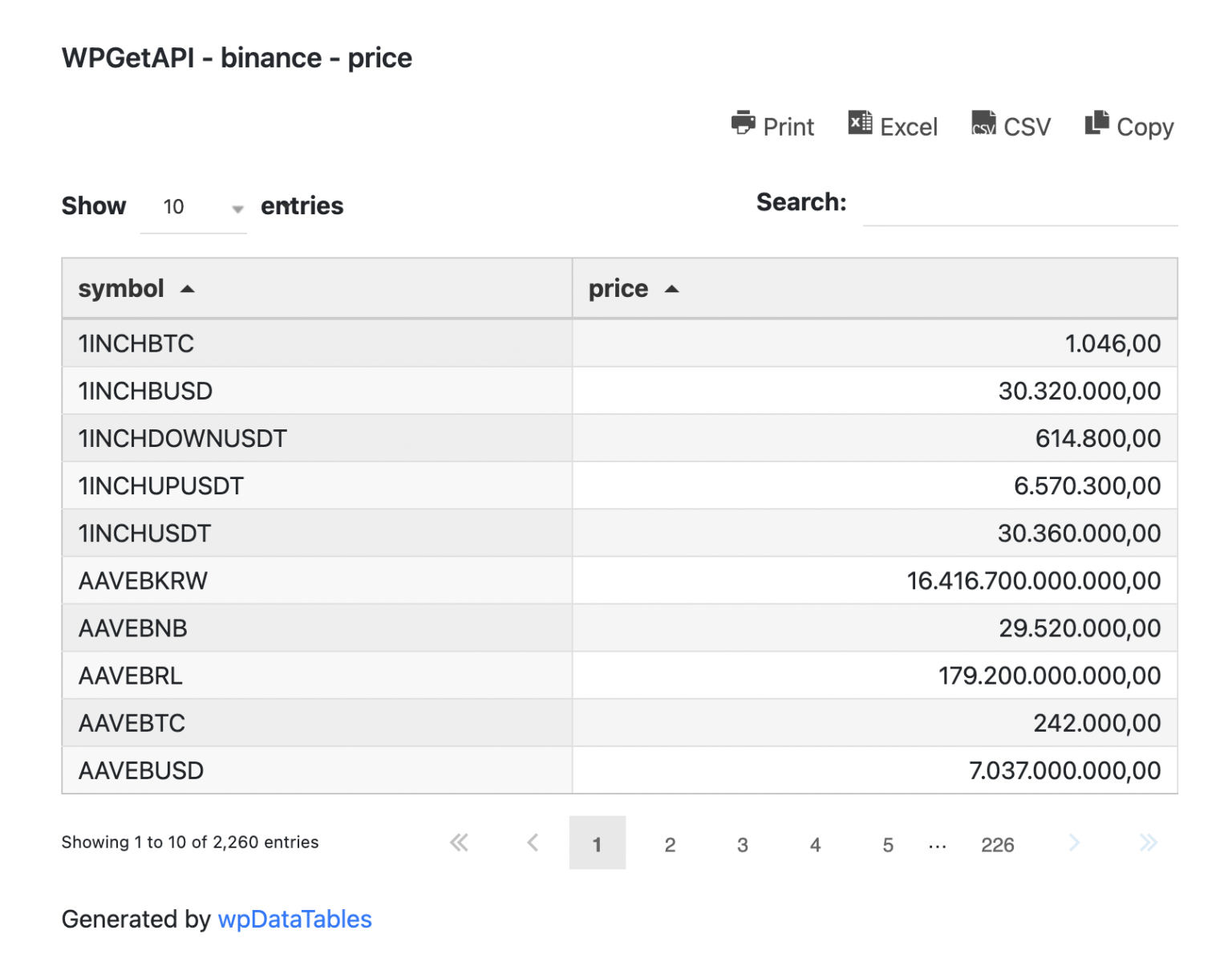 Wpdatatables To Api Wpgetapi